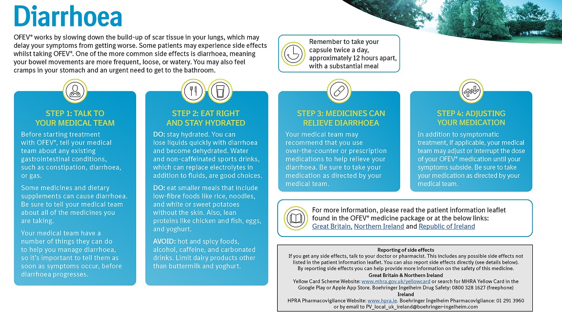 Managing diarrhoea guide thumbnail