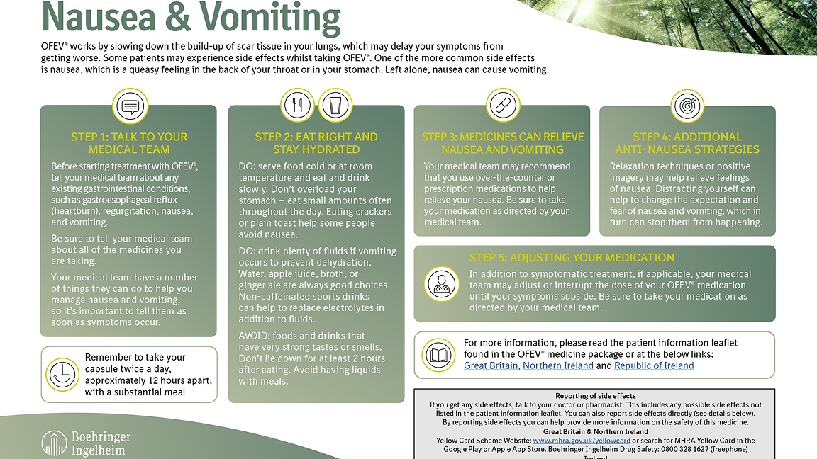 Managing nausea and vomiting thumbnail