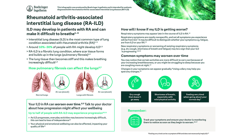 RA-ILD patient infographic thumbnail
